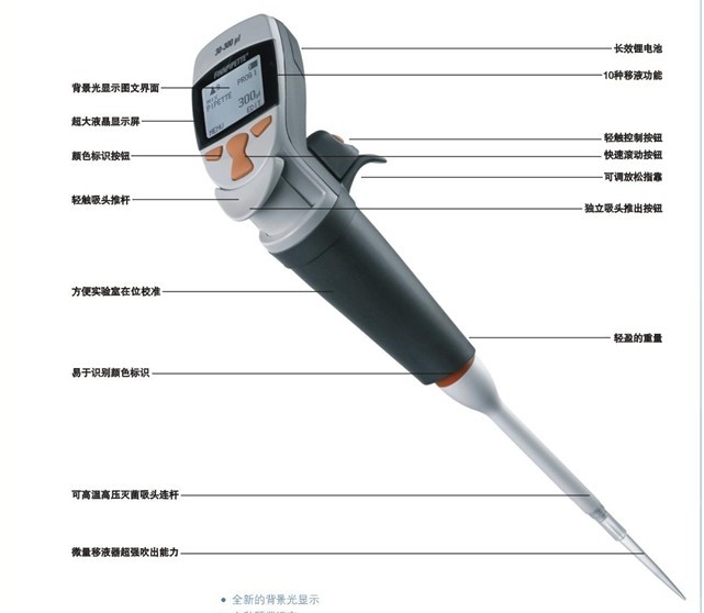 ��Ʒ���Q(ch��ng)��Finnpipette Novus �ε�늄�(d��ng)��Һ��