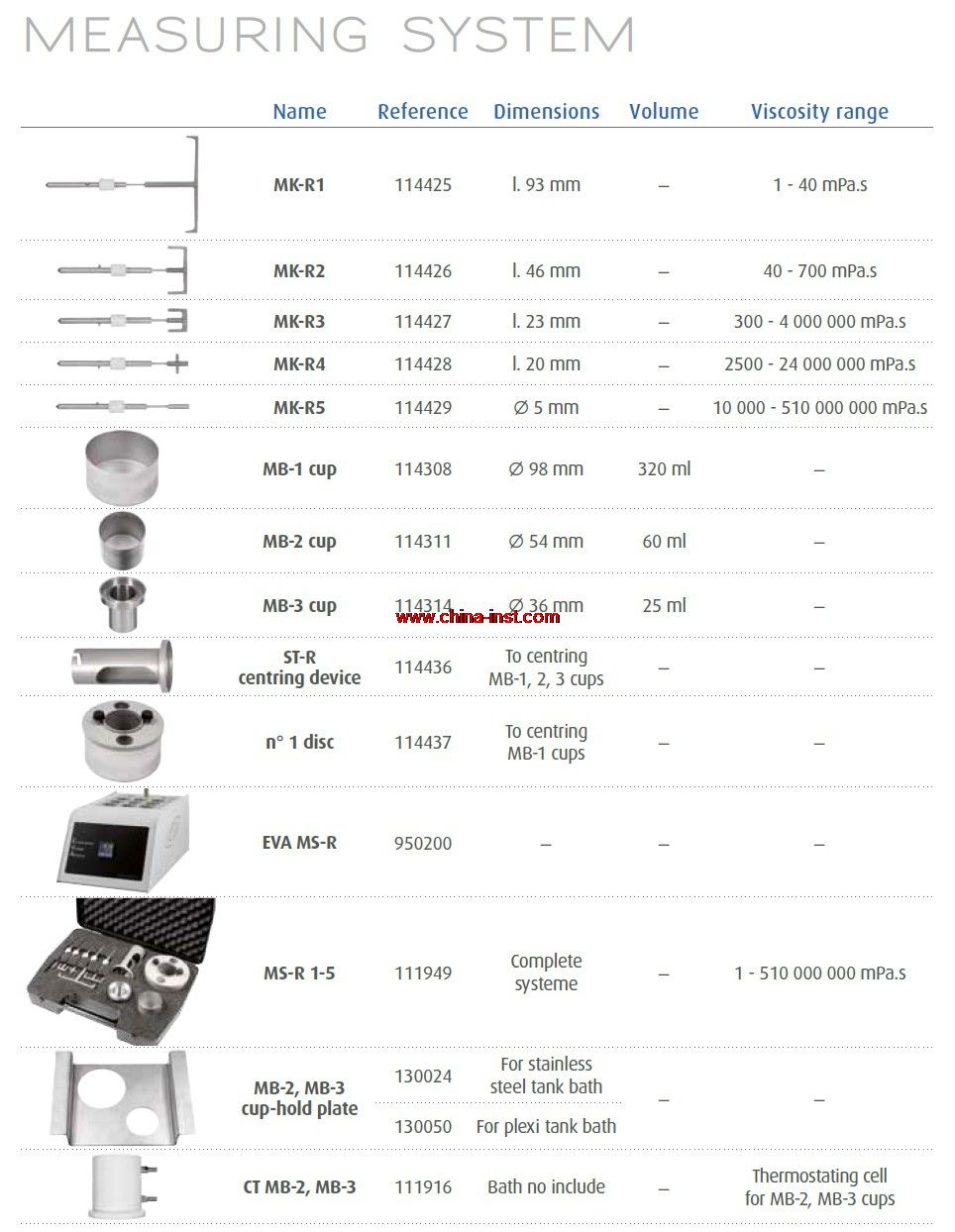 ��Ʒ���Q��MS-R1to 5 �D��ϵ�y